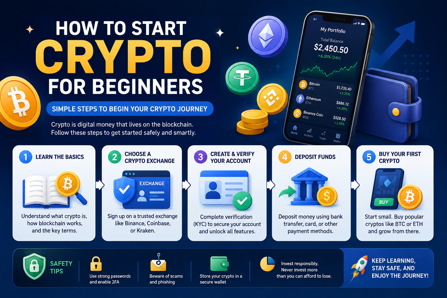 Beginner learning how to start crypto safely