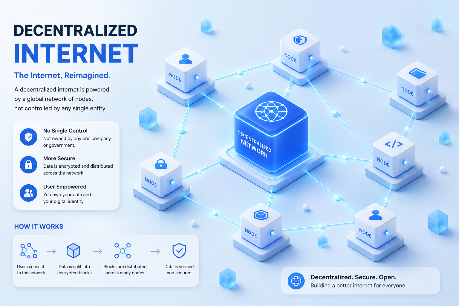 What Is Web3? A Beginner’s Guide to the Decentralized Web illustration
